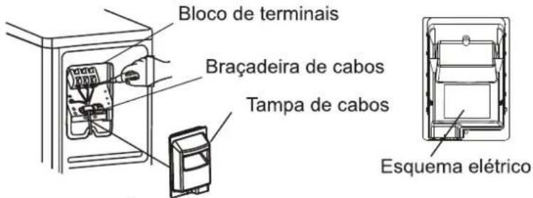 Bloco de terminais Braçadeira de cabos Tampa de cabos Esquema elétrico