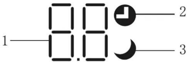 1—□□ 2 3