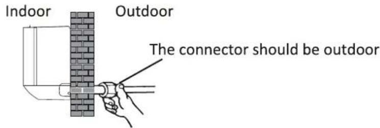Indoor Outdoor The connector should be outdoor