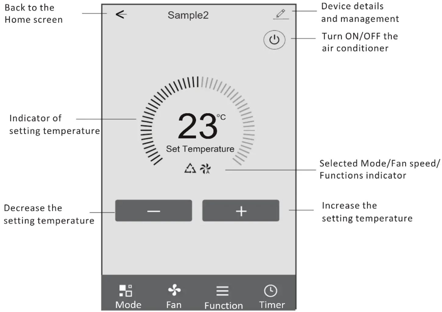 Back to the Home screen Sample2 Device details and management Turn ON/OFF the air conditioner Indicator of setting temperature 23°C Set Temperature Decrease the setting temperature Selected Mode/Fan speed/ Functions indicator Increase the setting temperature Mode Fan Function Timer