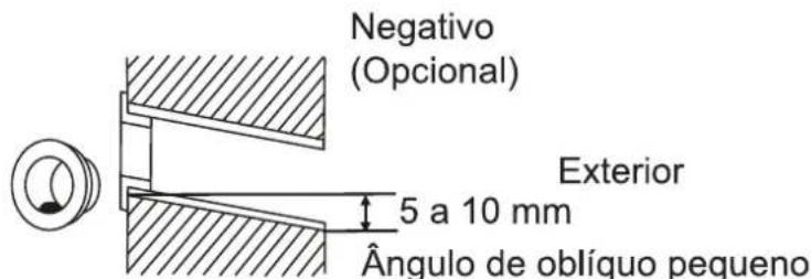 Negativo (Opcional) Exterior 5 a 10 mm Ângulo de oblíquo pequeno