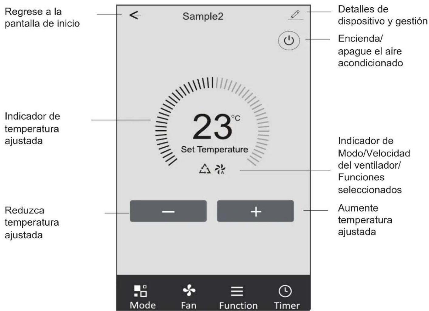Regrese a la pantalla de inicio Sample2 Detalles de dispositivo y gestión Encienda/ apague el aire acondicionado Indicador de temperatura ajustada 23°C Set Temperature Indicador de Modo/Velocidad del ventilador/ Funciones seleccionados Reduzca temperatura ajustada Aumente temperatura ajustada Mode Fan Function Timer