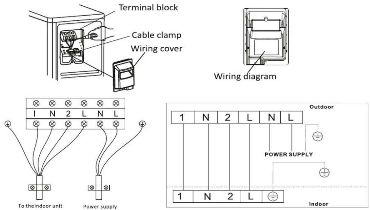 CORBERO CSP12MISTRAL - Step4: Install Wiring - 1