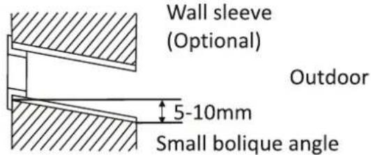 Wall sleeve (Optional) Outdoor 5-10mm Small bolique angle
