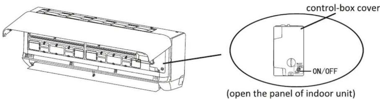 control-box cover ON/OFF (open the panel of indoor unit)