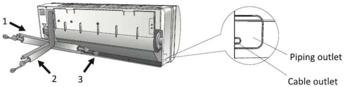 1 2 3 Piping outlet Cable outlet