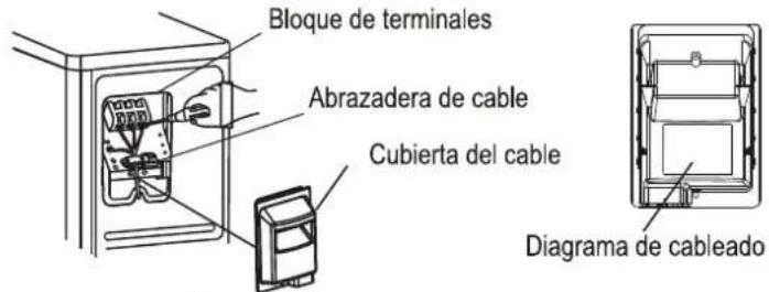 Bloque de terminales Abrazadera de cable Cubierta del cable Diagrama de cableado