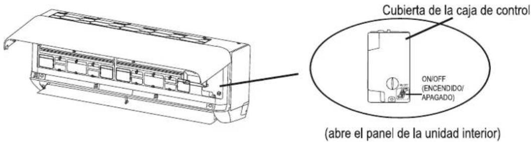 Cubierta de la caja de control ON/OFF (ENCENDIDO/ APAGADO) (abre el panel de la unidad interior)