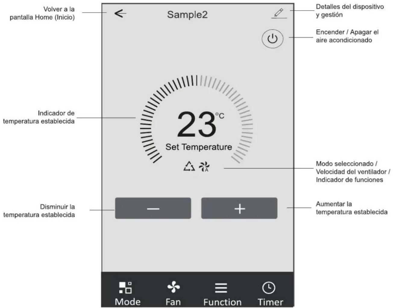 Volver a la pantalla Home (Inicio) Sample2 Detalles del dispositivo y gestión Encender / Apagar el aire acondicionado Indicador de temperatura establecida 23°C Set Temperature Disminuir la temperatura establecida Aumentar la temperatura establecida Modo seleccionado / Velocidad del ventilador / Indicador de funciones — + Mode Fan Function Timer