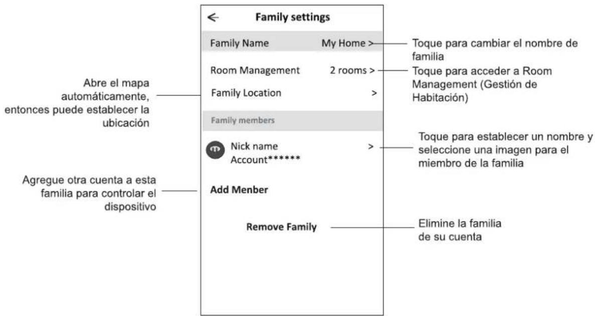 Family settings Family Name My Home > Room Management 2 rooms > Family Location > Family members Nick name Account***** Add Member Remove Family Toque para cambiar el nombre de familia Toque para acceder a Room Management (Gestión de Habitación) Toque para establecer un nombre y seleccione una imagen para el miembro de la familia Agregue otra cuenta a esta familia para controlar el dispositivo Abre el mapa automáticamente, entonces puede establecer la ubicación Elimine la familia de su cuenta