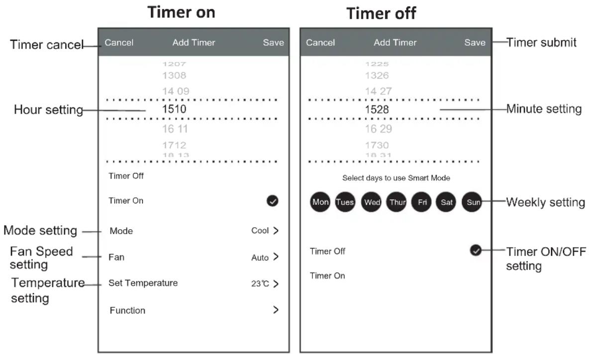 CORBERO CSP18GREGAL - Control form1-Timer adding - 1