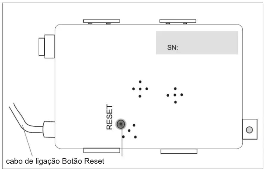 SN: RESET cabo de ligação Botão Reset