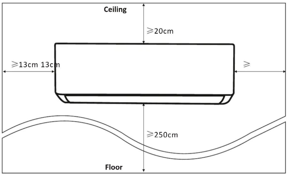 Ceiling ≥20cm ≥13cm 13cm ≥250cm Floor