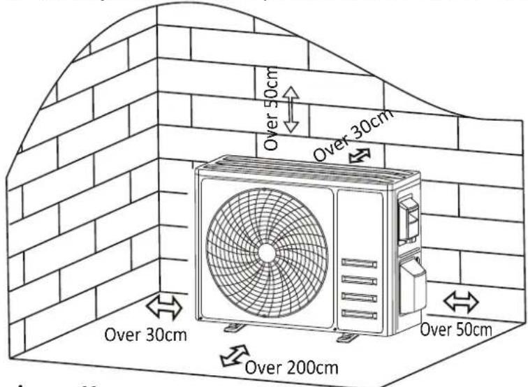 Over 50cm Over 30cm Over 30cm Over 200cm Over 50cm