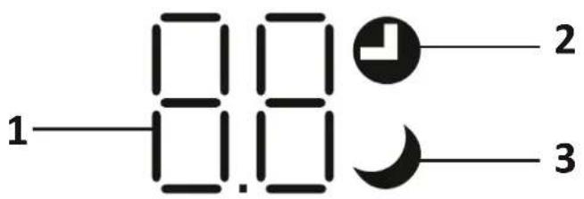 1 2 3