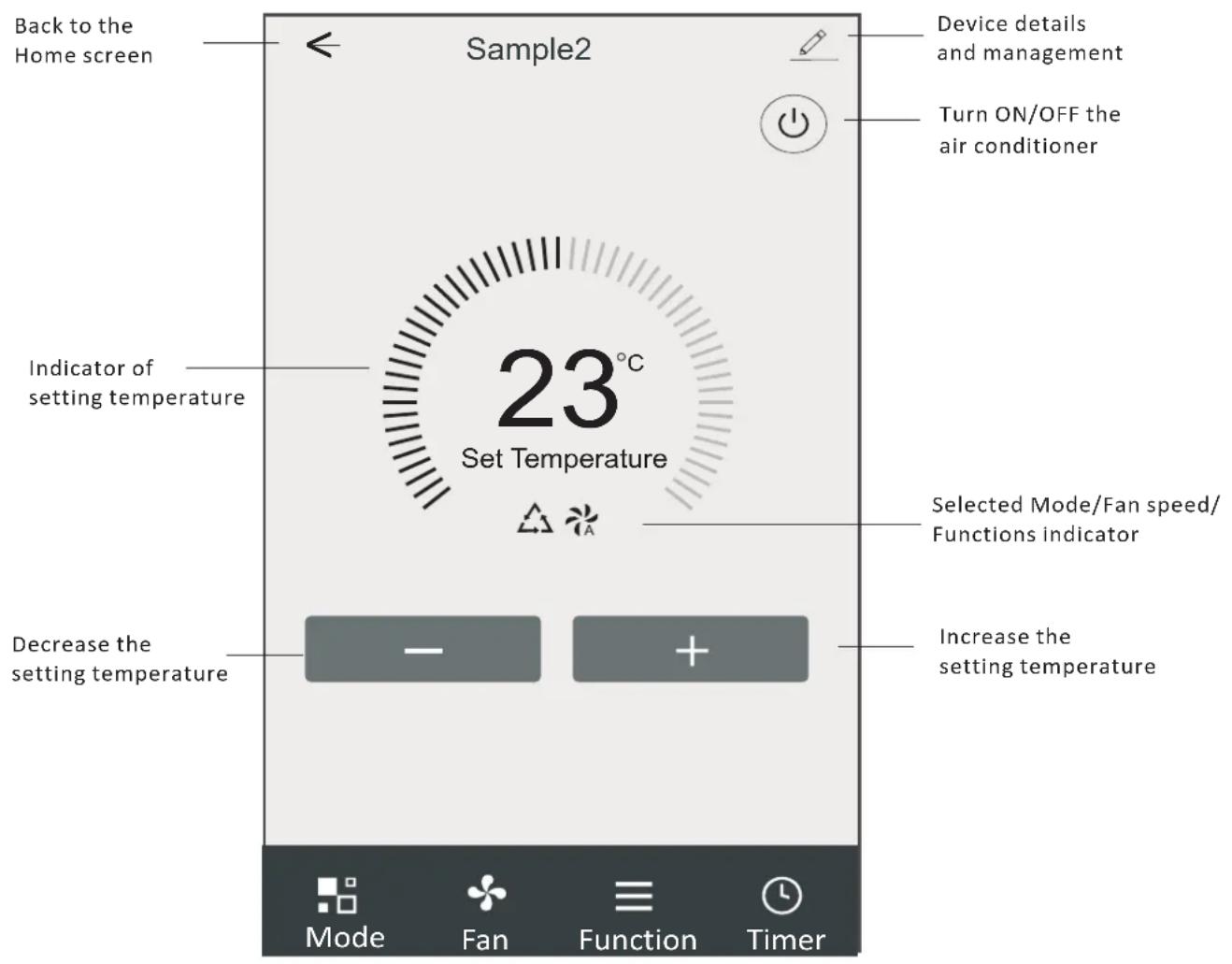 Back to the Home screen Sample2 Device details and management Turn ON/OFF the air conditioner Indicator of setting temperature 23°C Set Temperature Decrease the setting temperature Selected Mode/Fan speed/Functions indicator Increase the setting temperature Mode Fan Function Timer