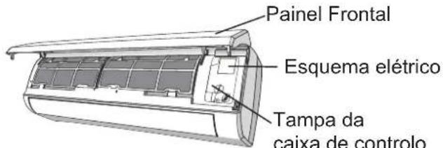 Painel Frontal Esquema elétrico Tampa da caixa de controlo