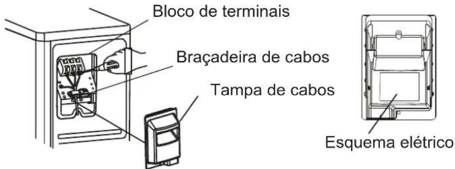 Bloco de terminais Braçadeira de cabos Tampa de cabos Esquema elétrico
