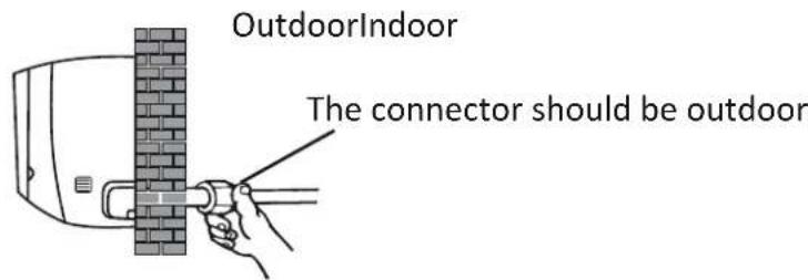 OutdoorIndoor The connector should be outdoor
