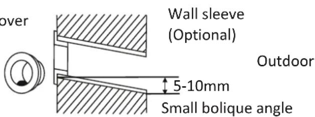 over Wall sleeve (Optional) Outdoor 5-10mm Small bolique angle