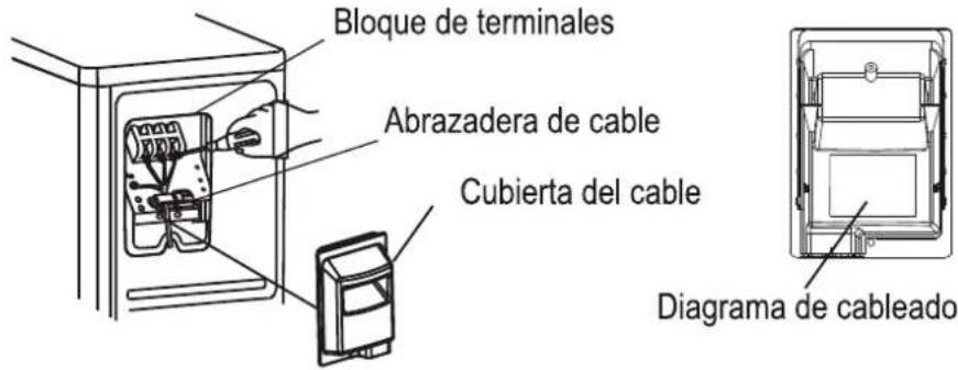 Bloque de terminales Abrazadera de cable Cubierta del cable Diagrama de cableado
