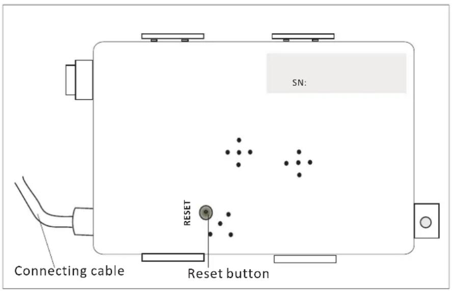 SN: Connecting cable RESET Reset button
