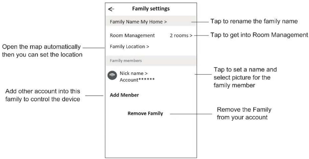 Family settings Family Name My Home > Room Management 2 rooms > Family Location > Family members Nick name > Account***** Add Member Remove Family Tap to rename the family name Tap to get into Room Management Tap to set a name and select picture for the family member Remove the Family from your account Open the map automatically then you can set the location Add other account into this family to control the device