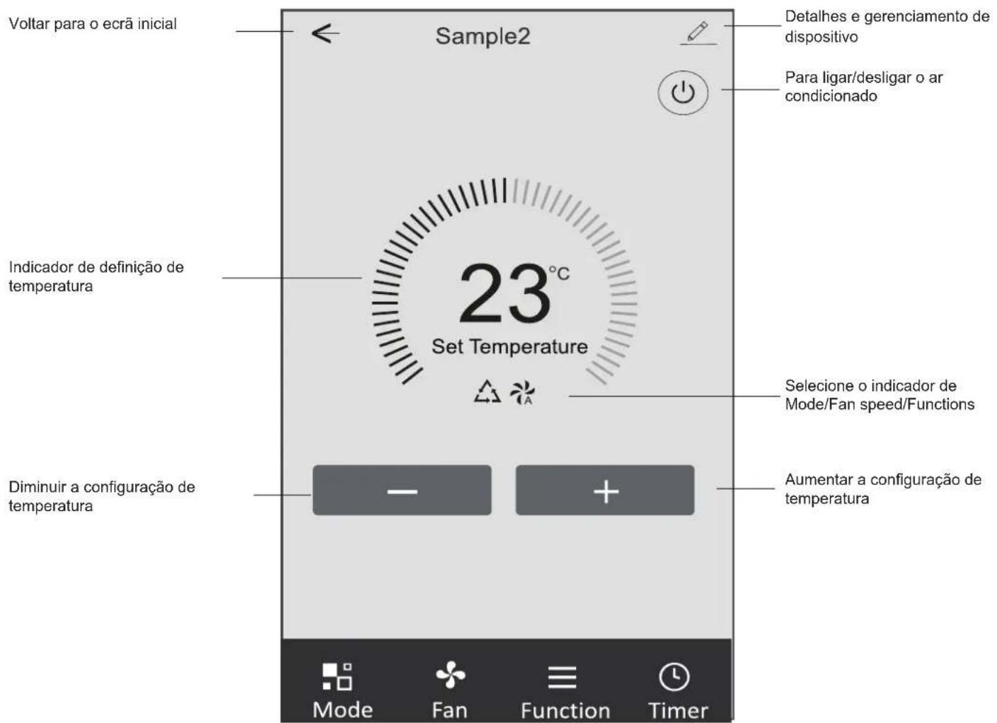 Voltar para o ecrã inicial Sample2 Detalhes e gerenciamento de dispositivo Para ligar/desligar o ar condicionado Indicador de definição de temperatura 23°C Set Temperature Selecione o indicador de Mode/Fan speed/Functions Diminuir a configuração de temperatura Aumentar a configuração de temperatura Mode Fan Function Timer