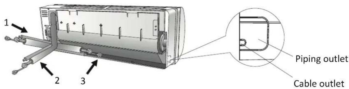 1 2 3 Piping outlet Cable outlet