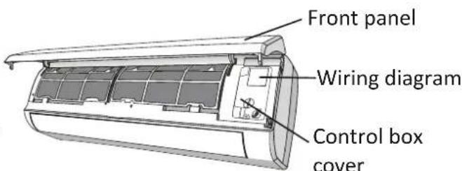 Front panel Wiring diagram Control box cover