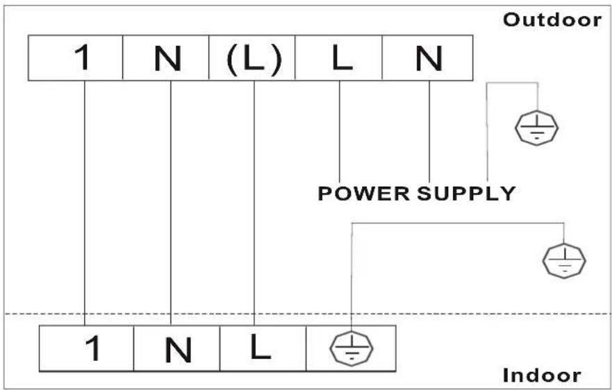 Outdoor 1 N (L) L N POWER SUPPLY 1 N L Indoor