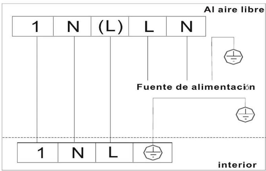Al aire libre 1 N (L) L N Fuente de alimentación 1 N L interior