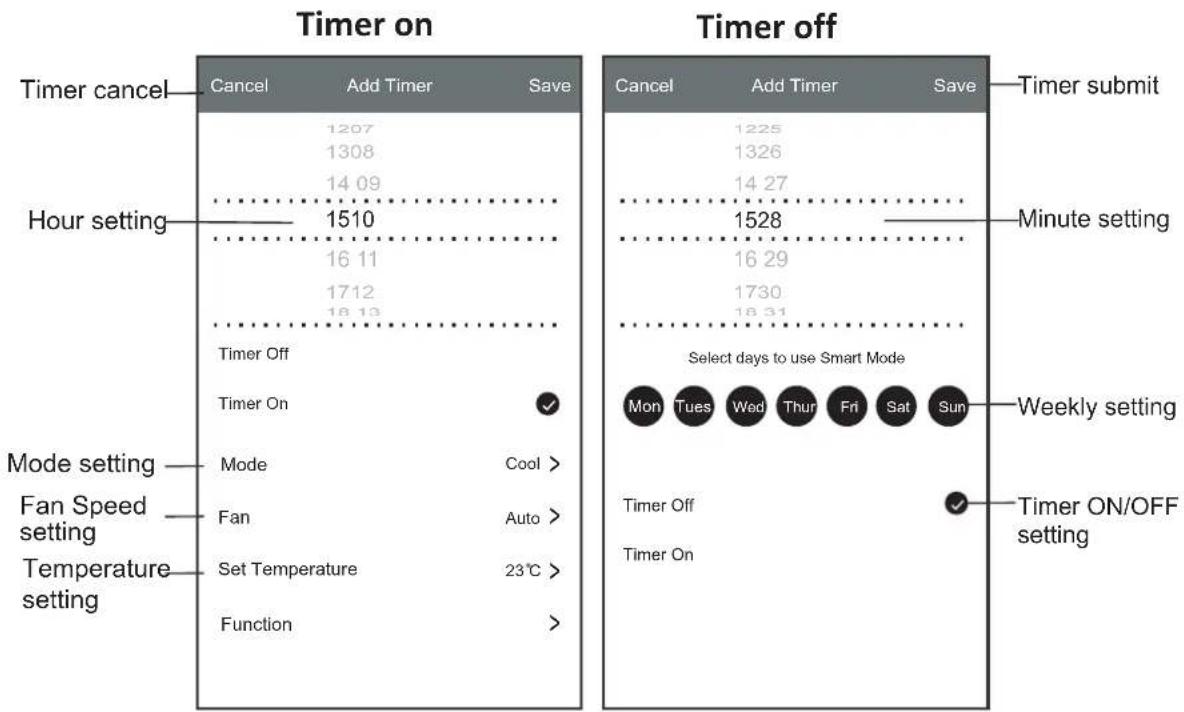 CORBERO CSP09GREGAL - Control form1-Timer adding - 1