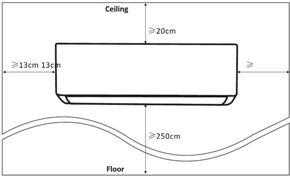 Ceiling ≥20cm ≥13cm 13cm ≥250cm Floor