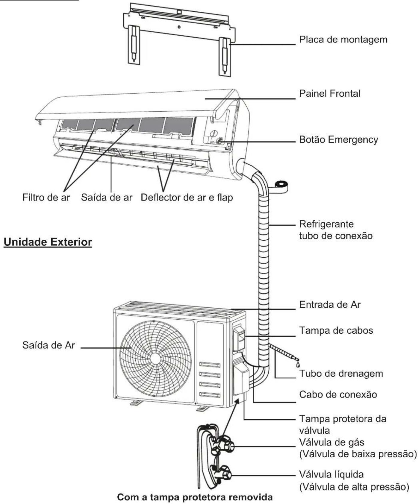 Placa de montagem Painel Frontal Botão Emergency Filtro de ar Saída de ar Deflector de ar e flap Refrigerante tubo de conexão Entrada de Ar Tampa de cabos Tubo de drenagem Cabo de conexão Tampa protetora da válvula Válvula de gás (Válvula de baixa pressão) Válvula líquida (Válvula de alta pressão) Com a tampa protetora removida Unidade Exterior