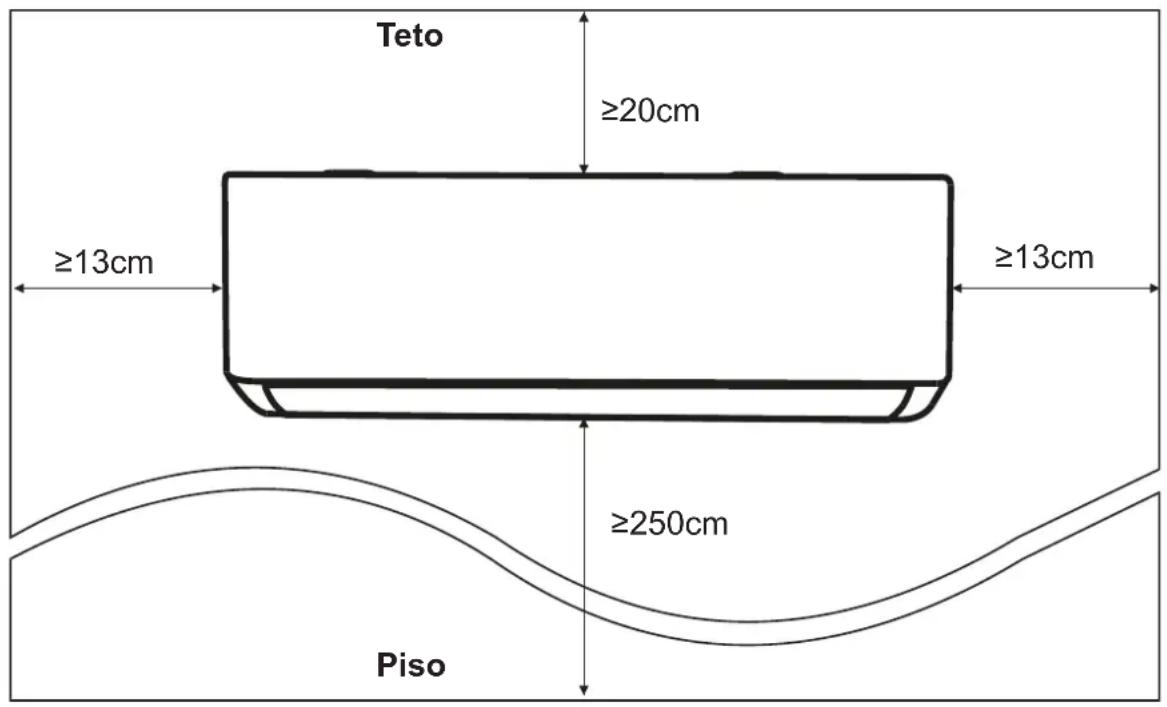 Teto ≥20cm ≥13cm ≥13cm ≥250cm Piso