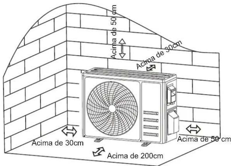 Acima de 50 cm Acima de 30cm Acima de 30cm Acima de 200cm Acima de 50 cm