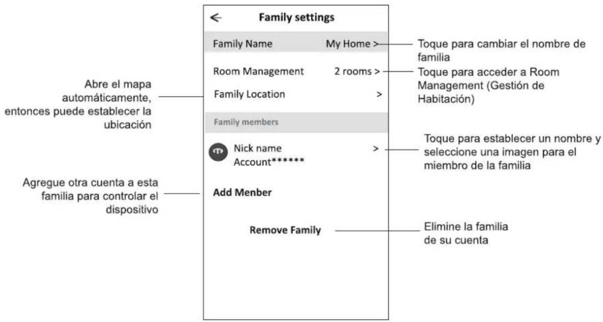 Family settings Family Name My Home > Room Management 2 rooms > Family Location > Family members Nick name Account***** Add Member Remove Family Toque para cambiar el nombre de familia Toque para acceder a Room Management (Gestión de Habitación) Toque para establecer un nombre y seleccione una imagen para el miembro de la familia Agregue otra cuenta a esta familia para controlar el dispositivo Abre el mapa automáticamente, entonces puede establecer la ubicación Elimine la familia de su cuenta