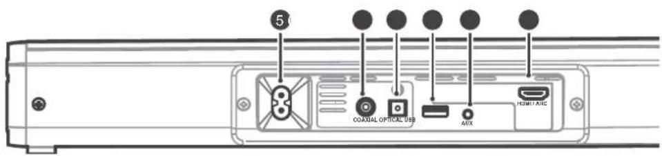 5 COXIAL OPTICAL USB AUX HEMU/AIC