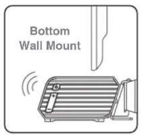 Bottom Wall Mount