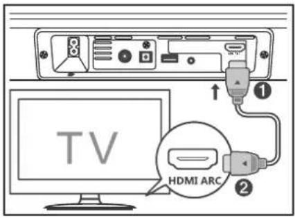 TV HDMI ARC