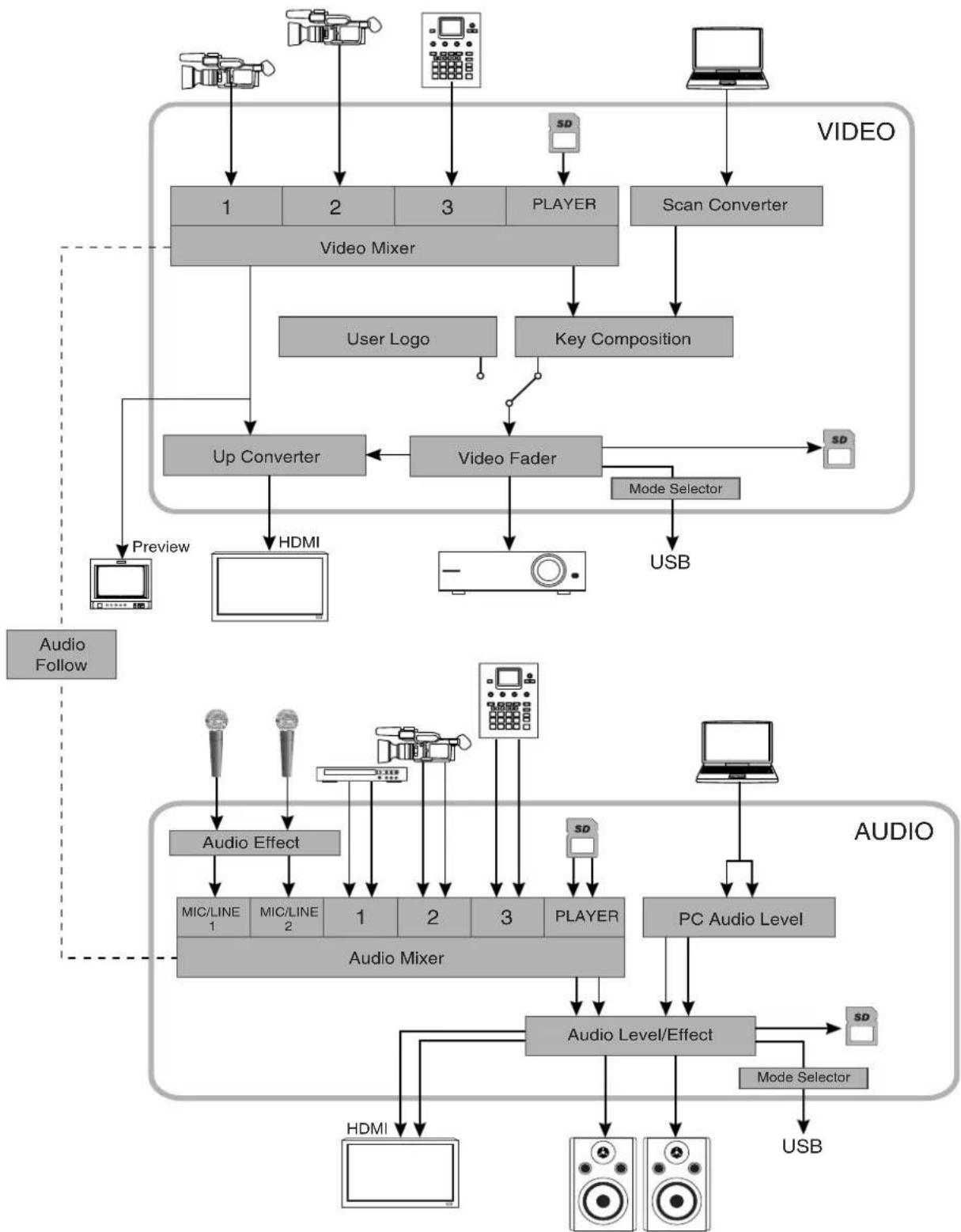 ROLAND VR-5 - Signal Flow - 1