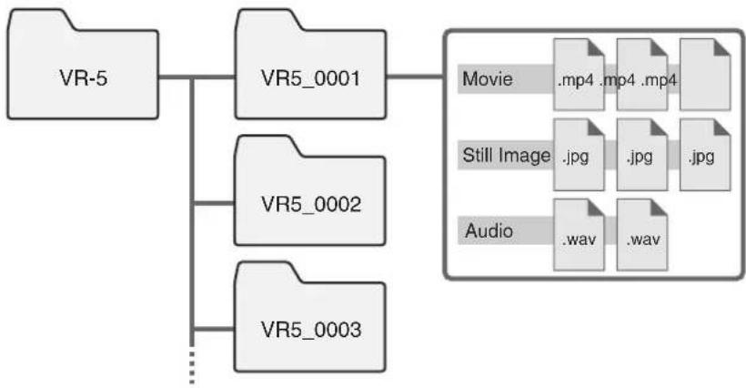 ROLAND VR-5 - NOTE - 1