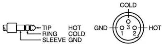 TIP HOT RING COLD SLEEVE GND COLD GND 1 2 3 HOT