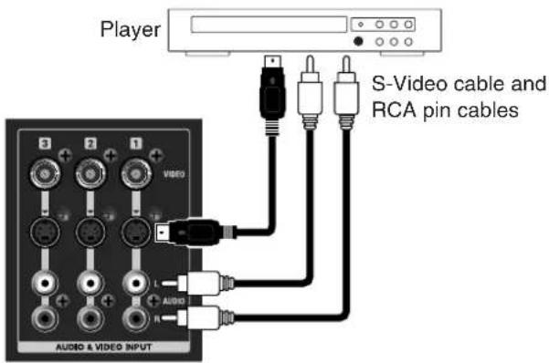 Player S-Video cable and RCA pin cables AUDIO & VIDEO INPUT