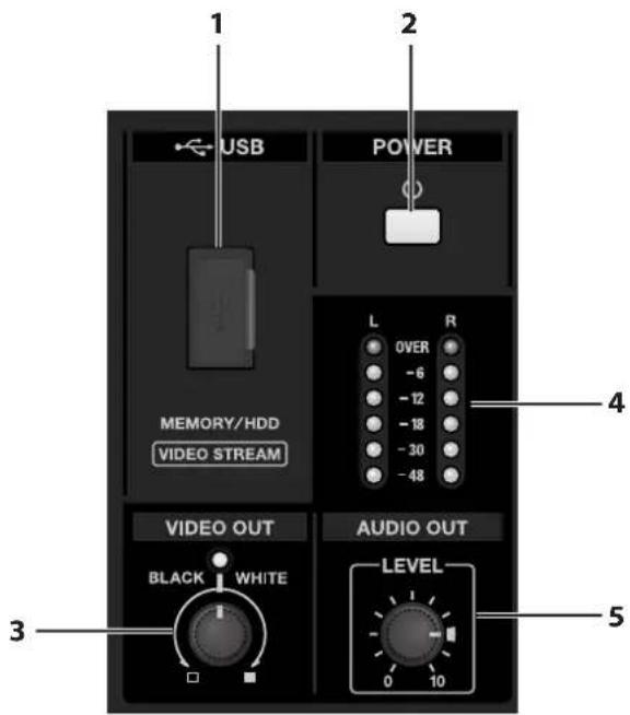 1 USB POWER MEMORY/HDD VIDEO STREAM L OVER -6 -12 -18 -30 -48 4 VIDEO OUT BLACK WHITE AUDIO OUT LEVEL 0 10 5 3