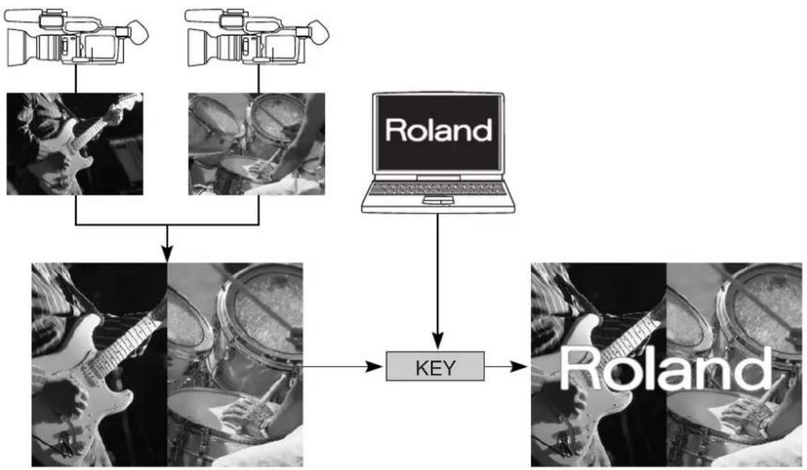 ROLAND VR-5 - Compositing a Logo or Text from a Computer - 1