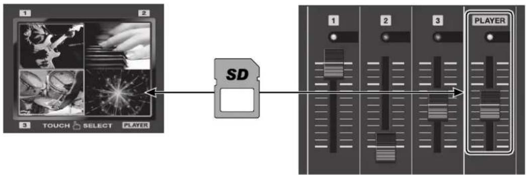 ROLAND VR-5 - Performing Playback from an SD Card - 1