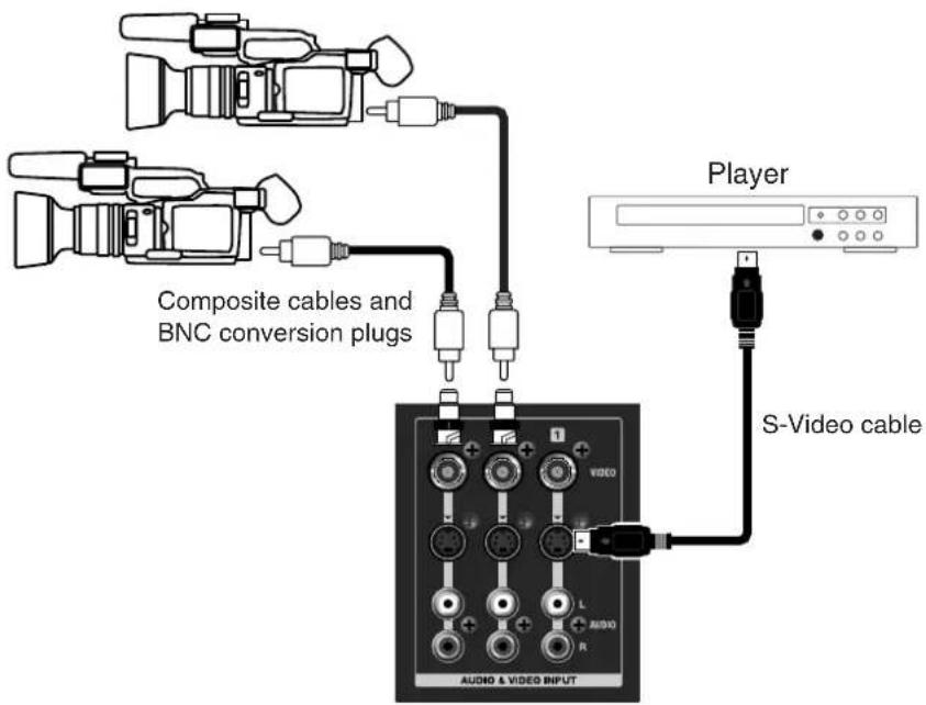 Composite cables and BNC conversion plugs Player S-Video cable AUDIO & VIDEO INPUT