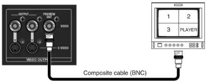 OUTPUT PREVIEW OUT VIDEO 5-VIDEO VIDEO OUTPUT Composite cable (BNC) 1 2 3 PLAYER